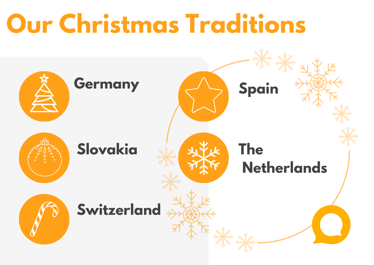 Unwrapping the World: Christmas Memories and Traditions from Our Multinational Team